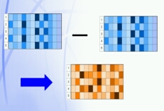 Diagram of subtracting two sketches to detect heavy changes